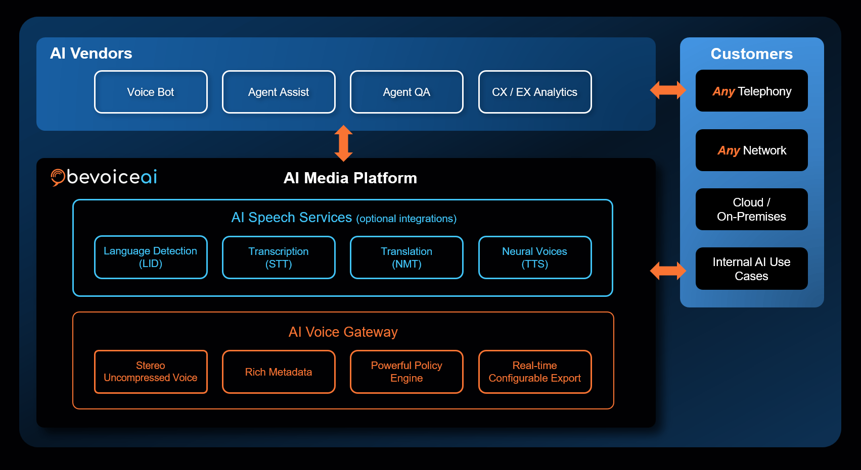 Real-time Audio Translation for the Enterprise